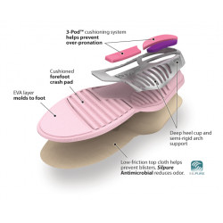Active Comfort Total Support