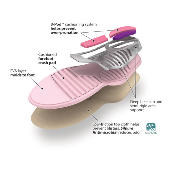 Active Comfort Total Support Active Comfort Total Support