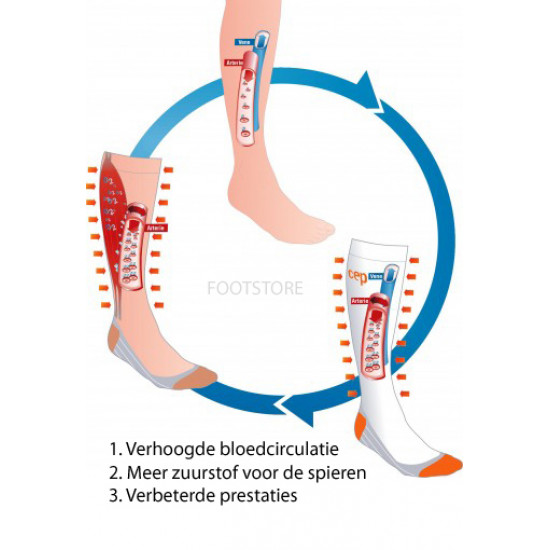 CEP Running/triathlon Compressie kousen