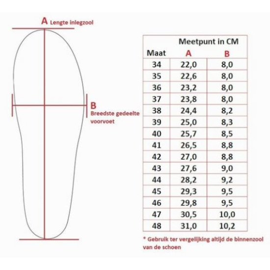 Saluber /  Saluber Medical Doorgezakte Voorvoet steunzool Thermo met PORON schokdemping 100% wollen toplaag